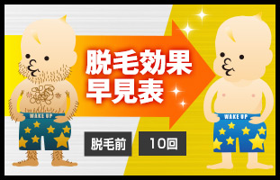 脱毛効果早見表