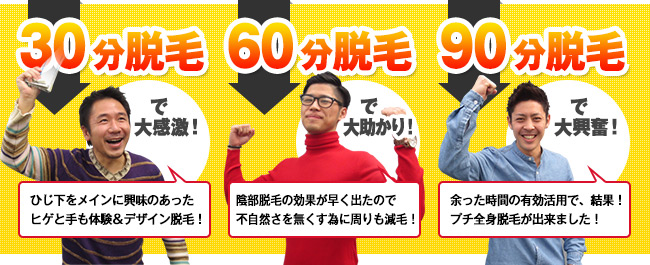 30分・60分・90分コース体験例