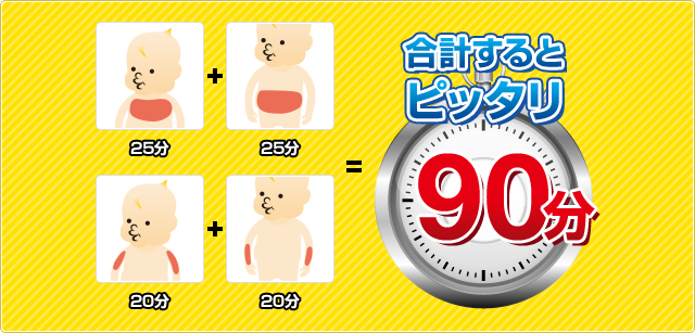 合計するとピッタリ60分